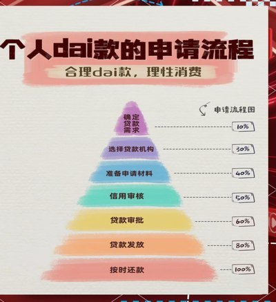 拍拍贷款怎么贷