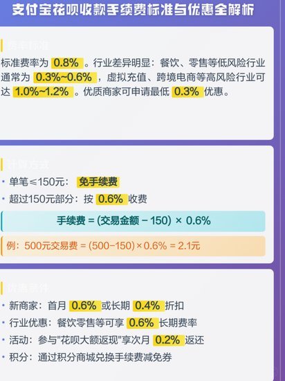 花呗套利如何赚钱？手续费和收益机制深度解析