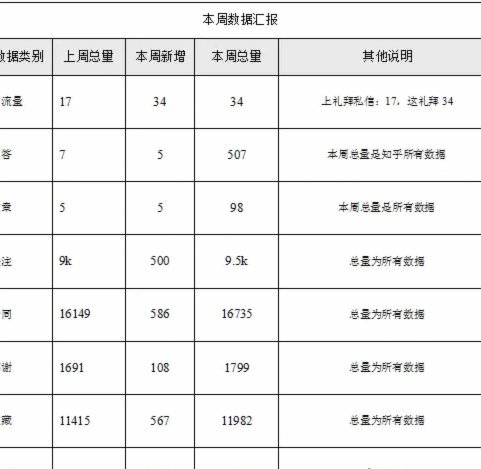 鹿优选额度10000套的使用方法