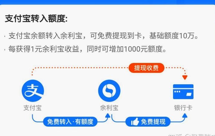 得物提现真的免费吗？