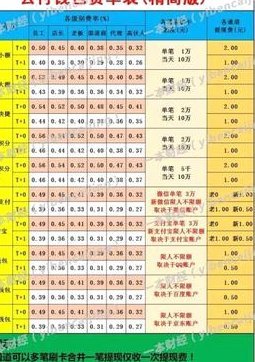 花呗怎么样属于套现