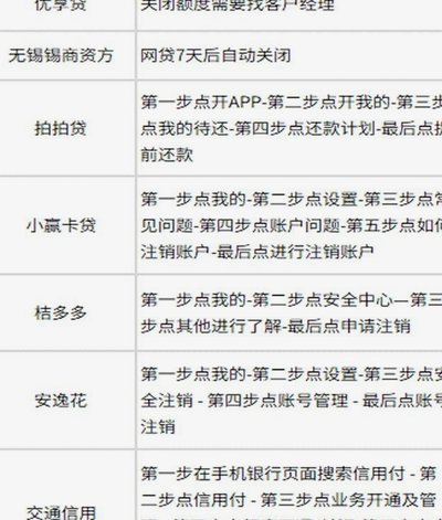 网贷平台列表