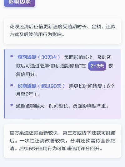 花呗套花呗：财务陷阱的真相