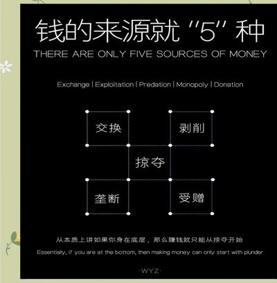 用最简单的方式让你明白如何兑现