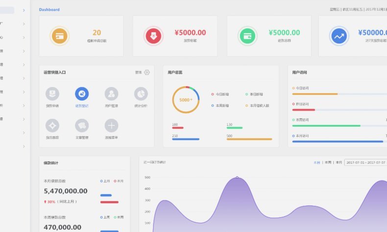 100个网贷平台