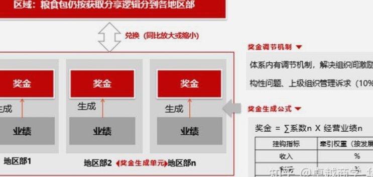 分付套现的6个方法 平台有哪些