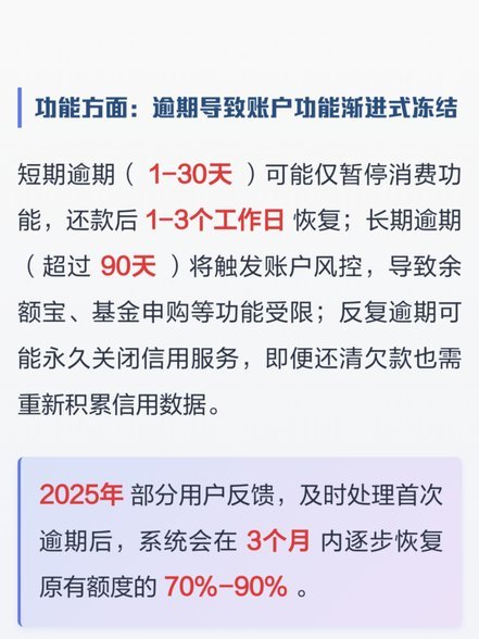 花呗花呗逾期会怎么样