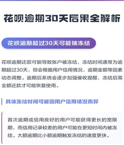 花呗花呗逾期会怎么样