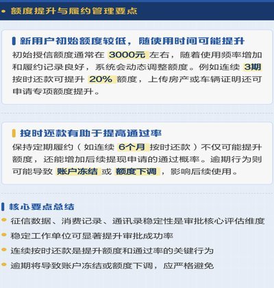 便荔卡包取现额度提现中几天到账
