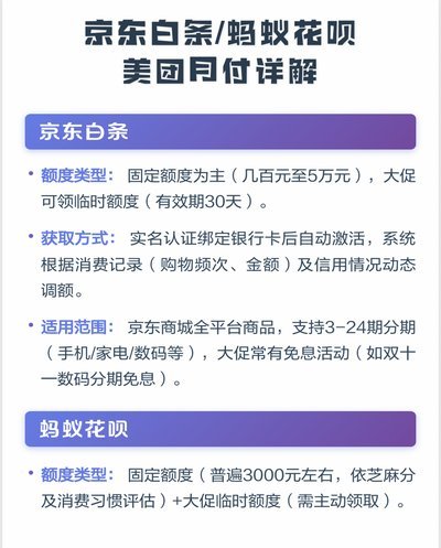 美团月付取现多久到账 现金
