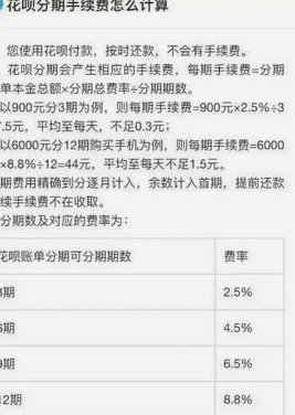 花呗转花呗到底要收费吗？全面解析隐藏费用！