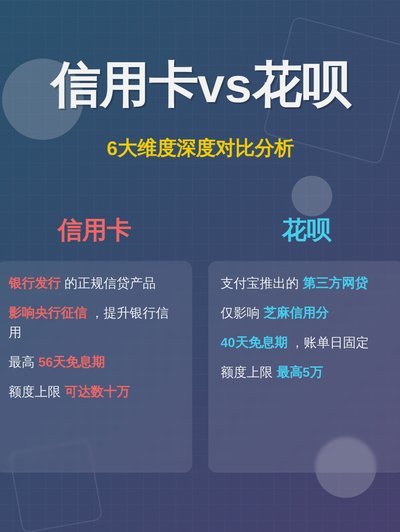 套花呗信用卡的软件