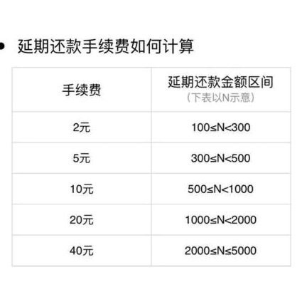 花呗转钱到底收不收手续费？一文为你彻底解答！
