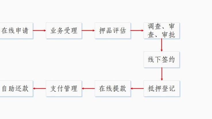 网贷平台精选大全：100个实用推荐